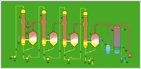 Four Effect Falling Film Evaporator