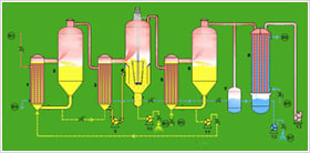 Three Effect Continuous Evaporation Crystallizer