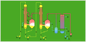 Two Effect Falling Film Evaporator