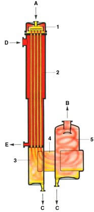 Figure 1: Falling Film Evaporator 